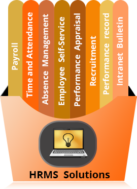 hr-solution